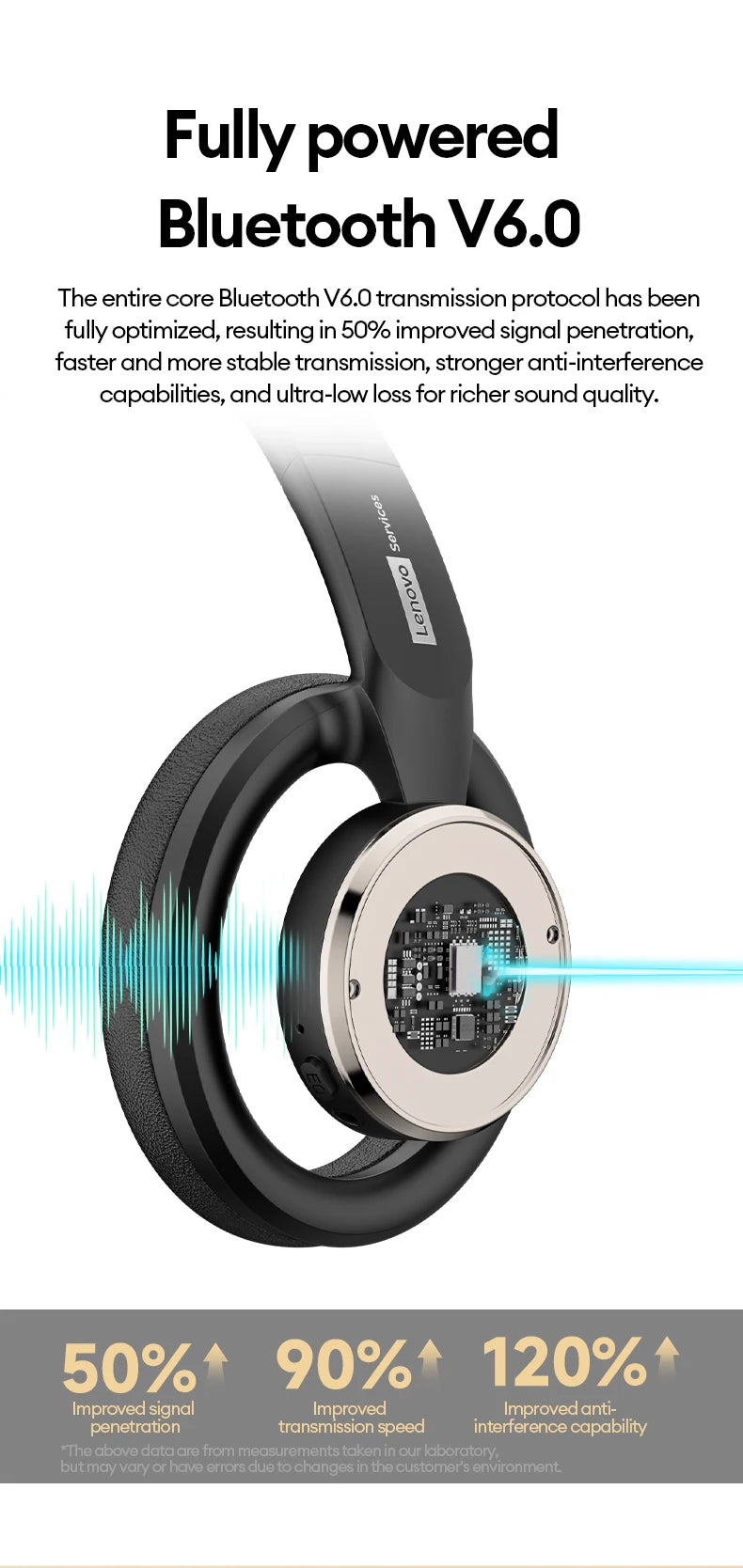 Choice Lenovo Gaming Headset Wireless Bluetooth 6.0 Earphones Foldable Sport Over Ear Headphone with HD Mic Gifts