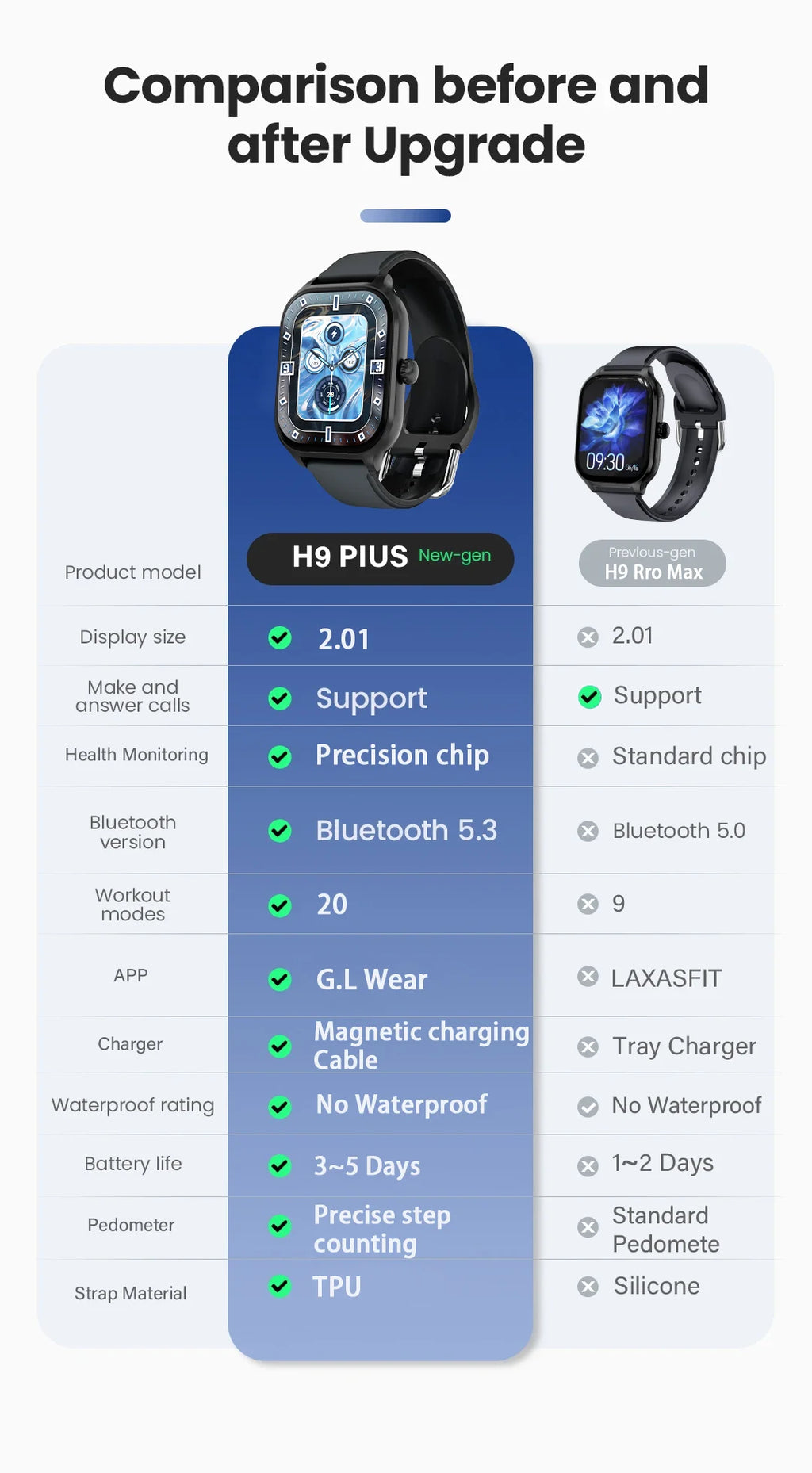 LAXASFIT 2025 New Smart Watch Bluetooth Talk Full Touch Screen Heart Rate Monitor Sports Fitness Smart Watch Men Women Gift