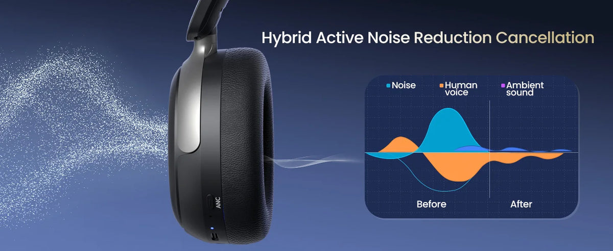 Acer ANC Wireless Headphone Noise Cancelling Hi-Res Spatial Audio Earphone Bluetooth Over Ear Headset 40mm Dynamic Driver OHR516